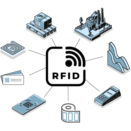 Kits d\'étiquetage RFID Bio-Sail Lab Track